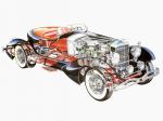 Duesenberg J465/2509 French True Speedster SWB by Figoni 1931 года